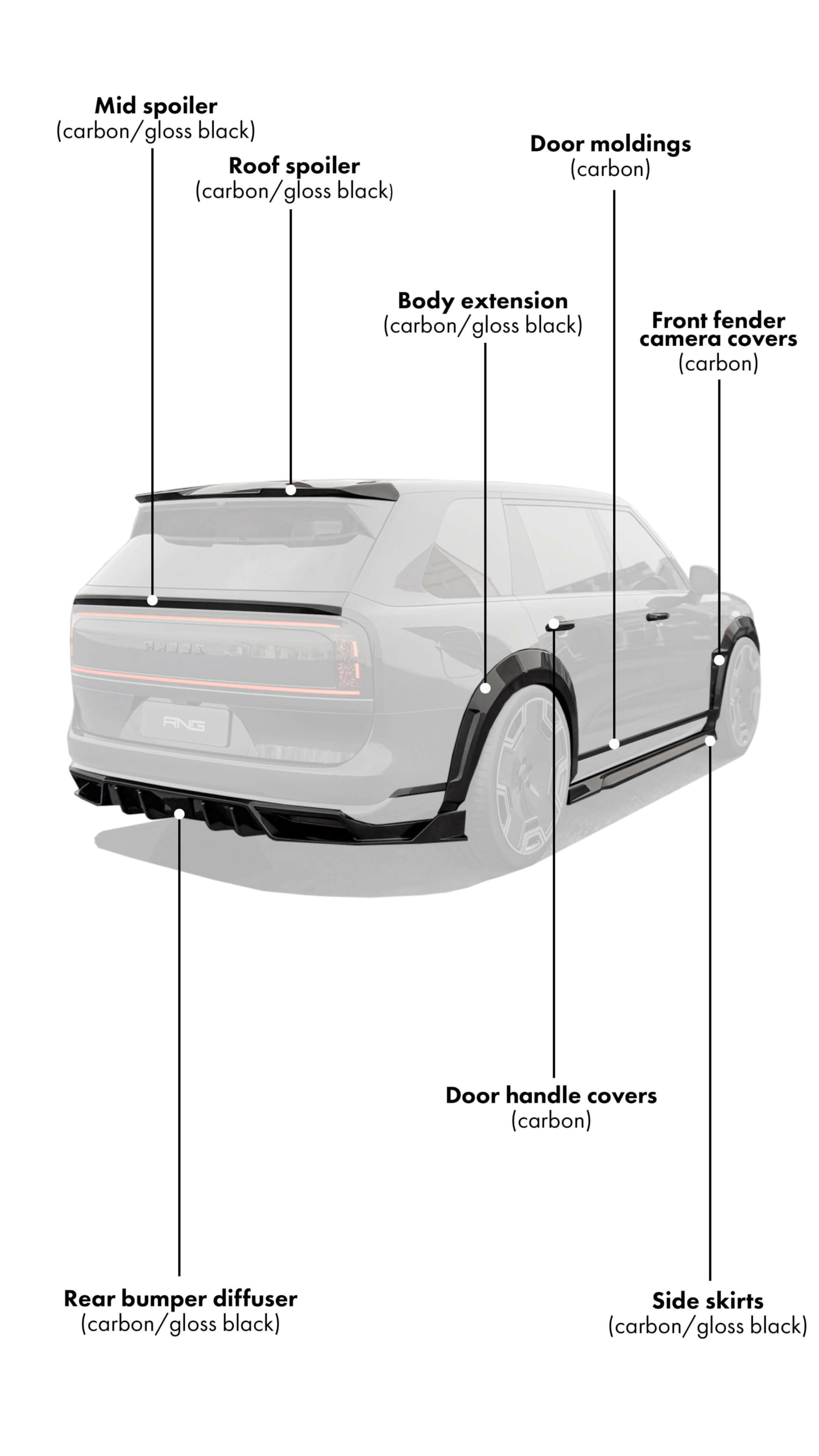 Custom Body kit for Zeekr 9x Zeekr, Models | Renegade